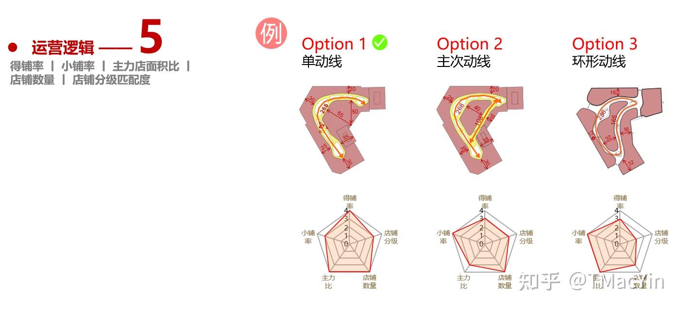 打造商业空间的深度逻辑:从布局到体验的全方位解析 - 知乎