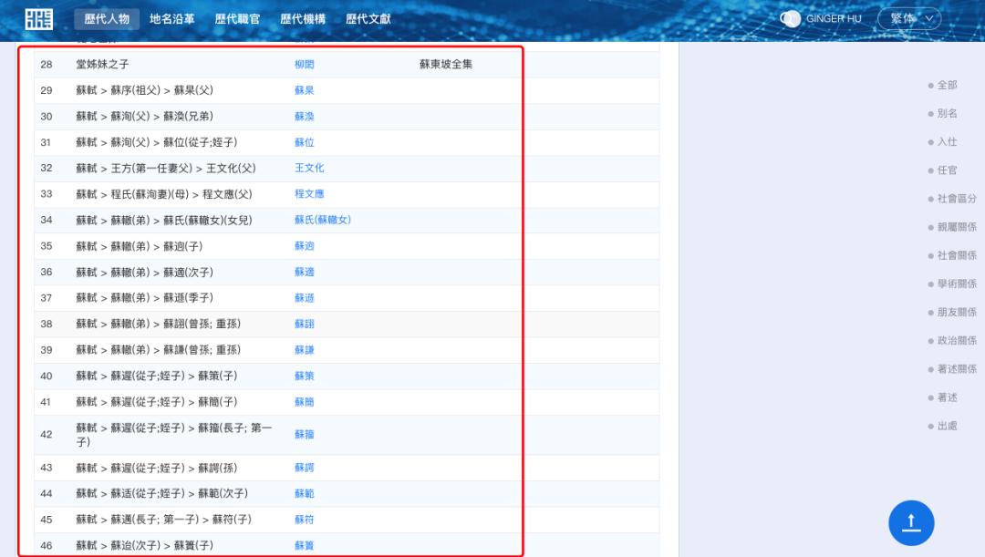 CBDB | 中国历代人物传记资料库（CBDB）全新升级，功能更全面，检索更便捷，快来体验~ - 知乎