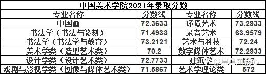 2024年安徽文达信息工程学院录取分数线(2024各省份录取分数线及位次排名)_安徽各大学排名录取分数线_安徽各大学录取分数线及位次