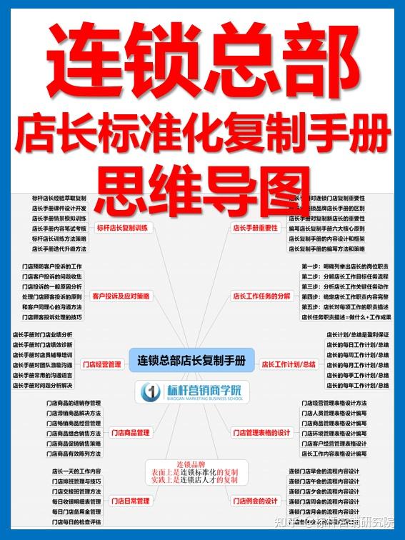 服装连锁门店管理升级:标准化运营管理手册核心提炼! - 知乎