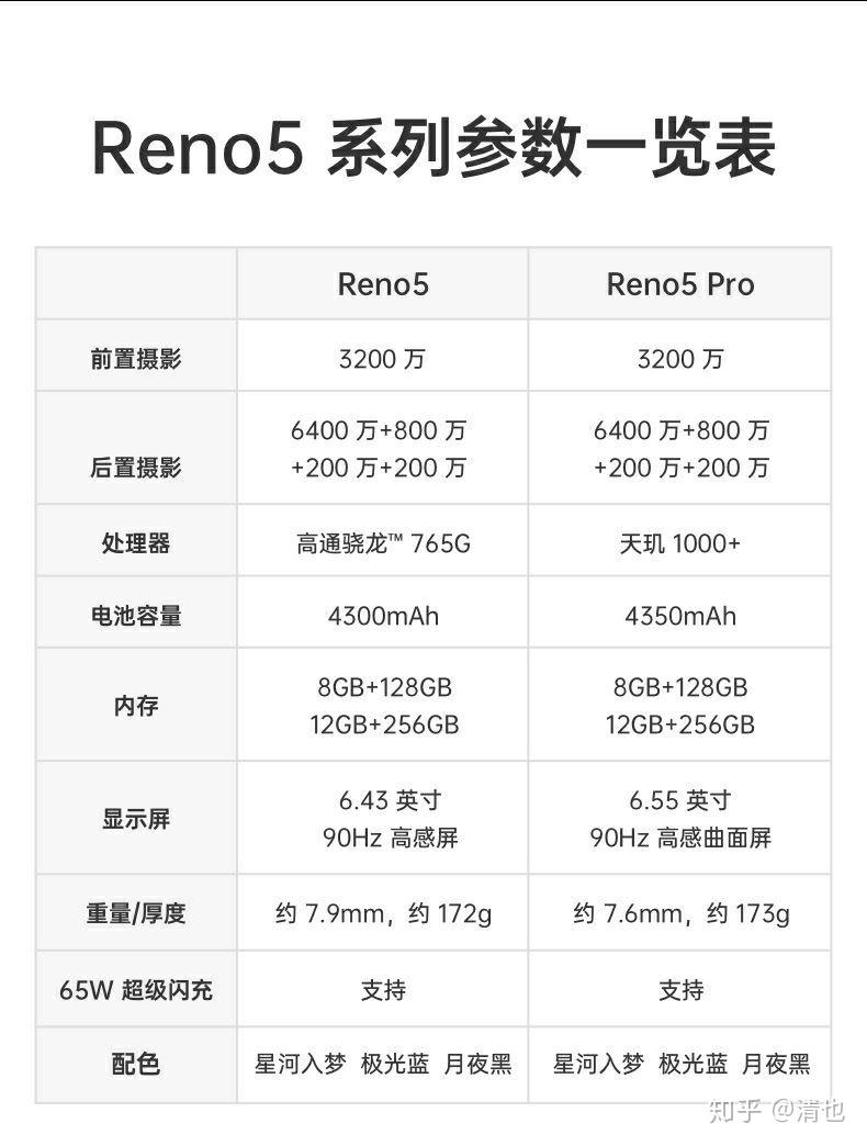opporeno5系列发布