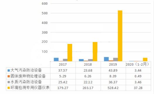 環保產業發展前景智能化為綠色環保注入新動能