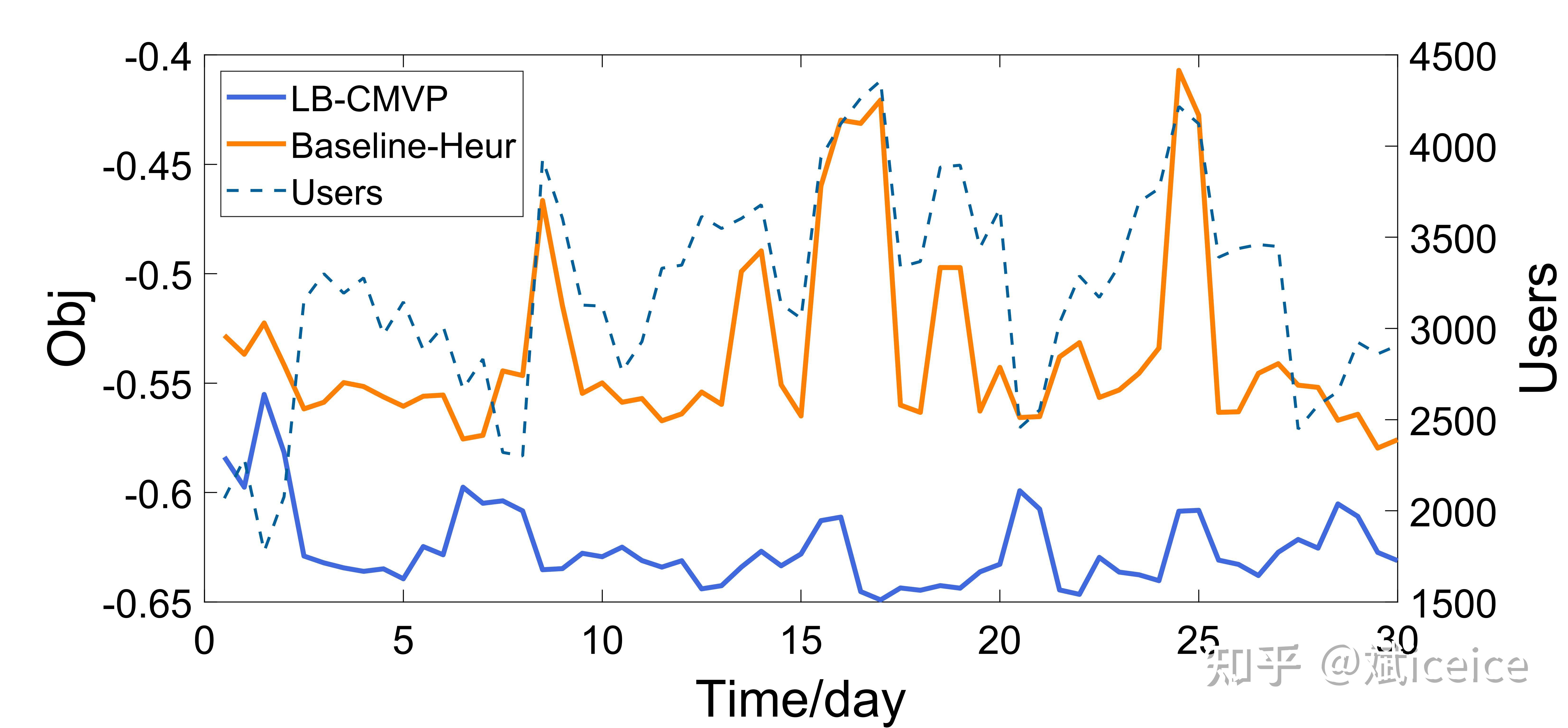 sci-matlab