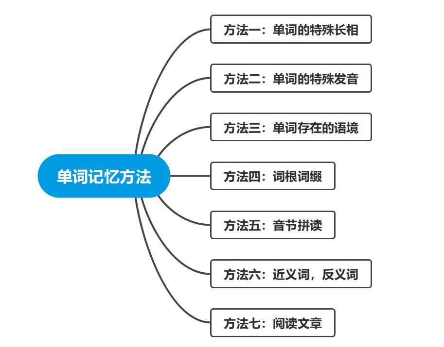 偽裝,掩飾)aftermath(在做完數學後就痛苦了,所以本義是創傷的意思)2