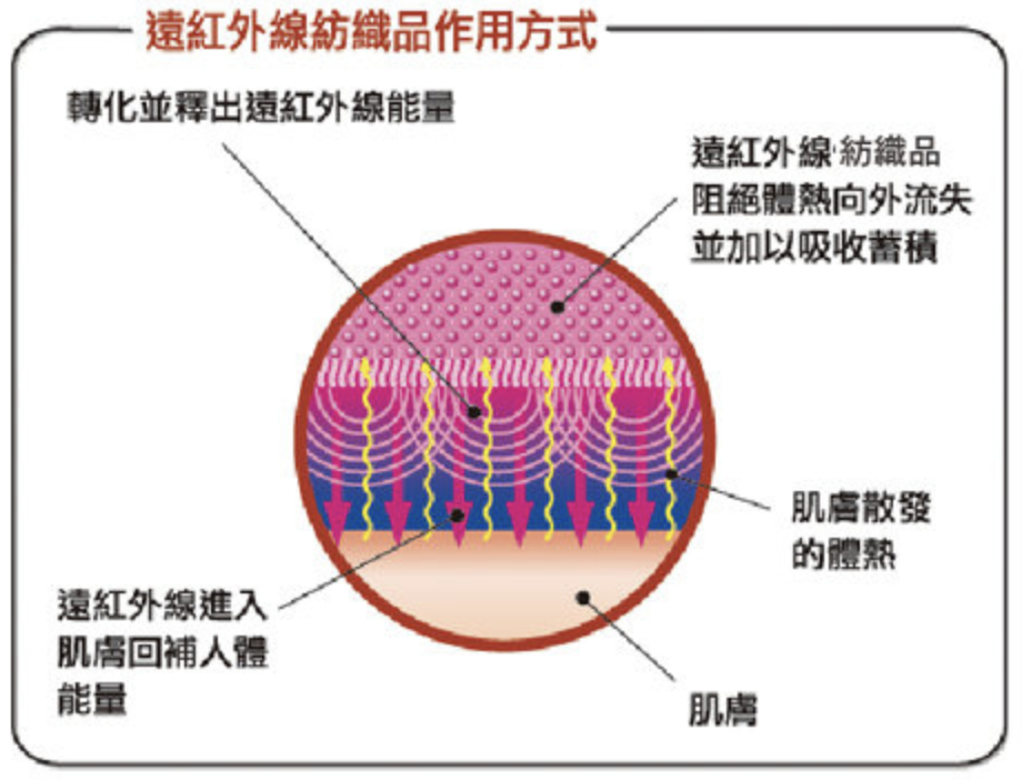 热感原理是什么_外挂防封是什么原理(3)