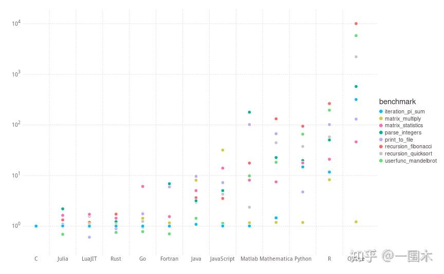 2. Julia语言的特点