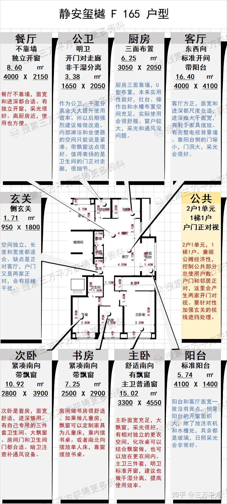 特点鲜明,预计冷热共存|【静安玺樾】深度理解、独立观点和独家评测 - 知乎