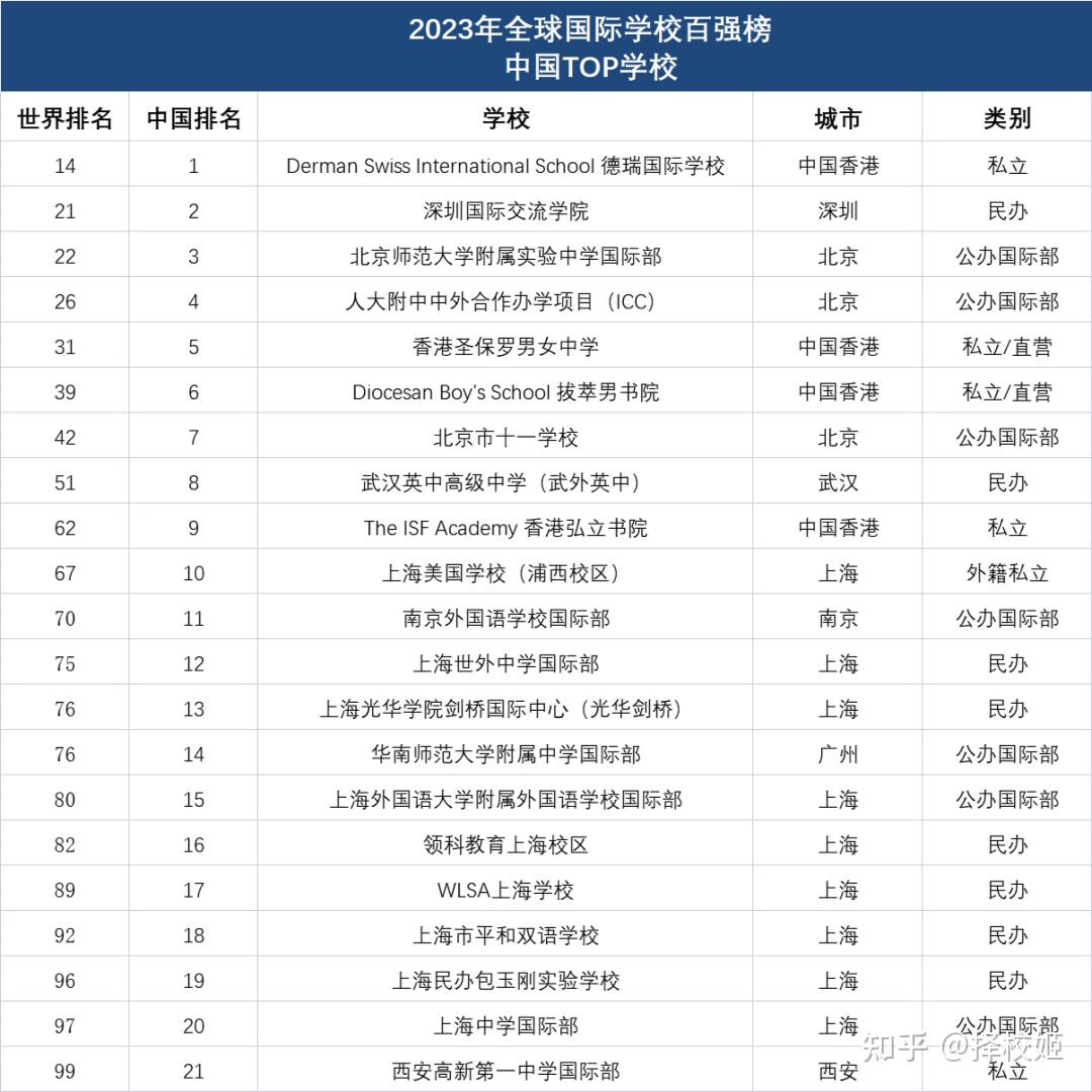 耀中国际学校浦西校区图片