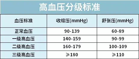 史上最全常見病投保指南2022年版