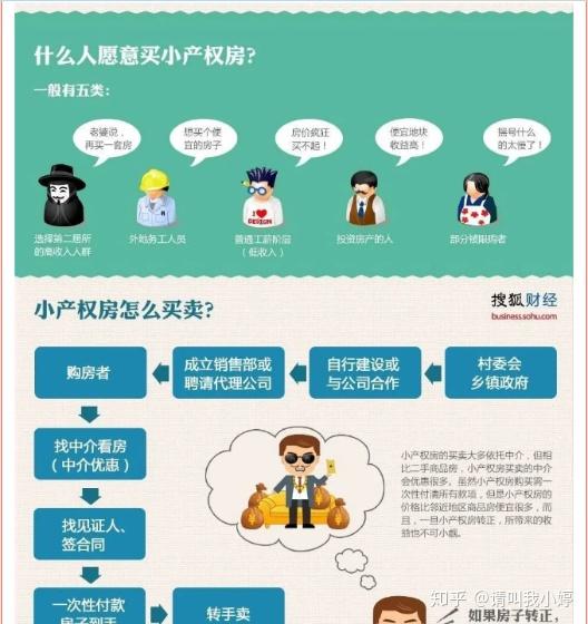 深圳小产权安全吗?都有哪些风险?拆了怎么办? - 知乎