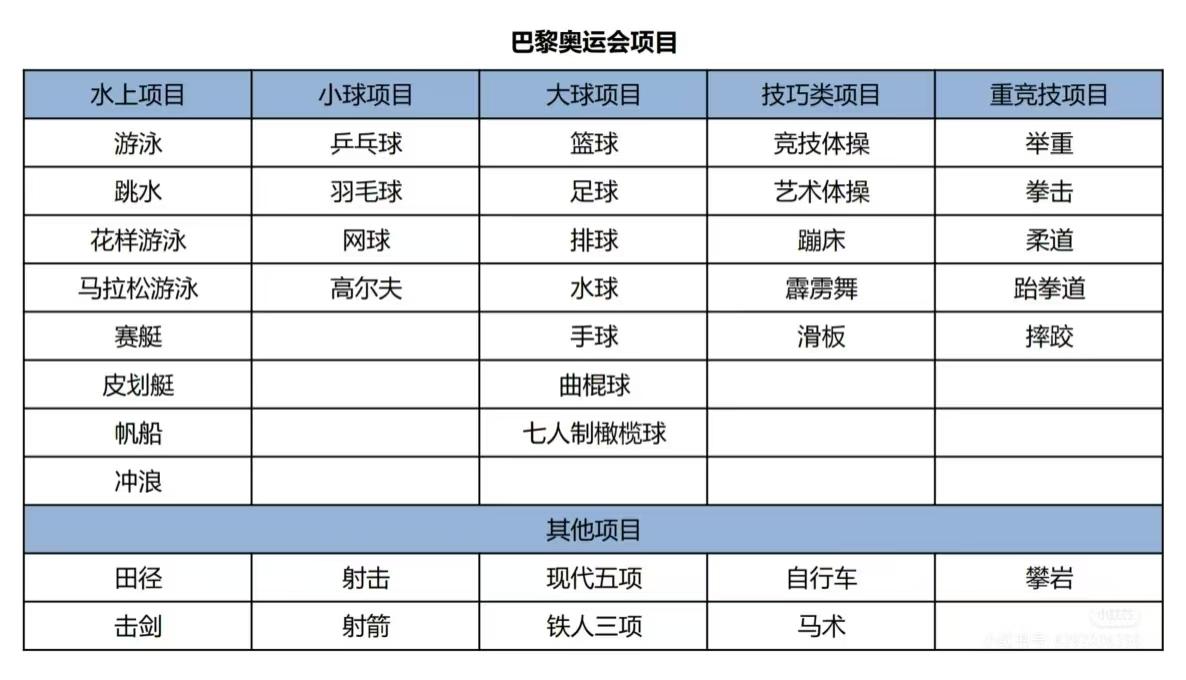 【知识】运动分类大全 - 知乎