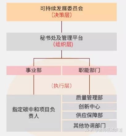 广BOB体育东汽车碳足迹系列汇总(20161012)