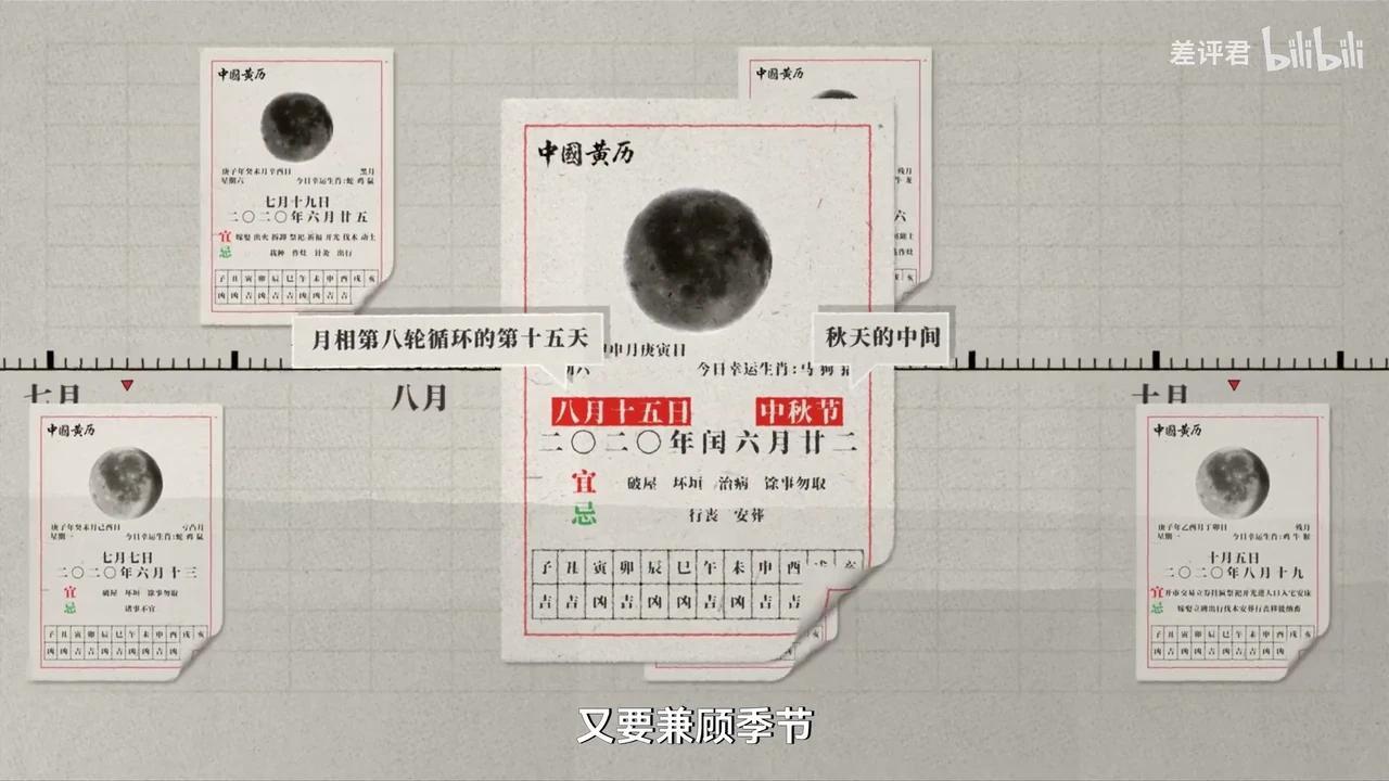 从日影到闰月:古人如何一步步完善历法体系 - 知乎