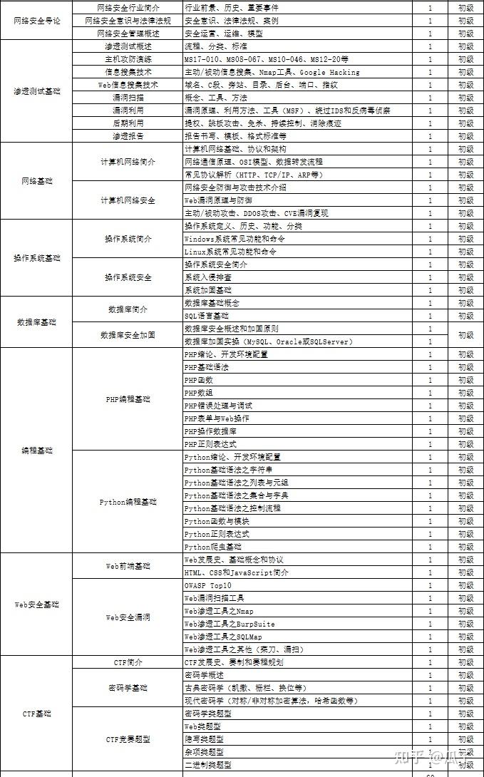黑客入门教程(非常详细)，从 …