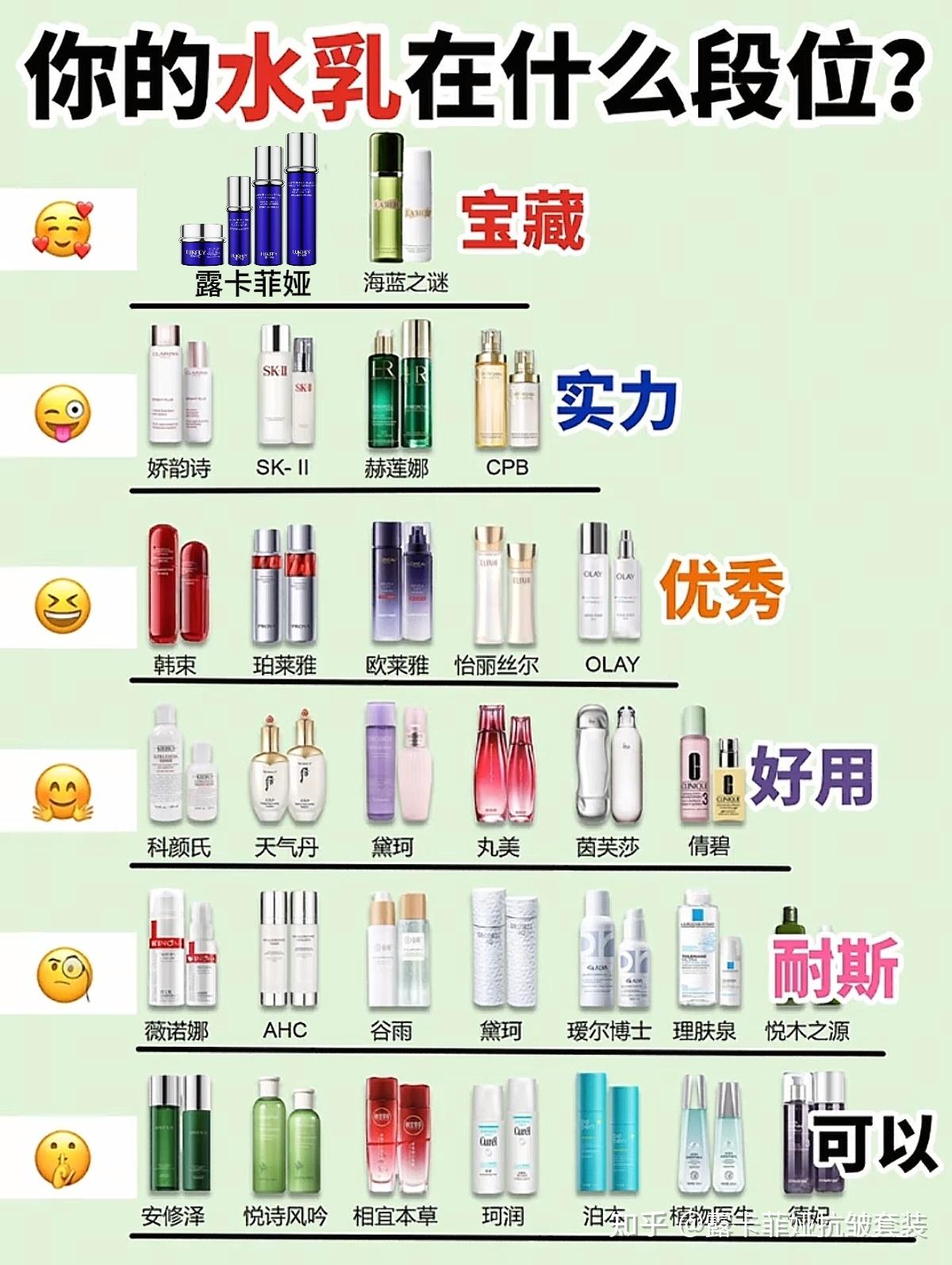 抗皱效果最好的品牌!十大最有效抗衰老护肤品揭晓,不可错过! - 知乎