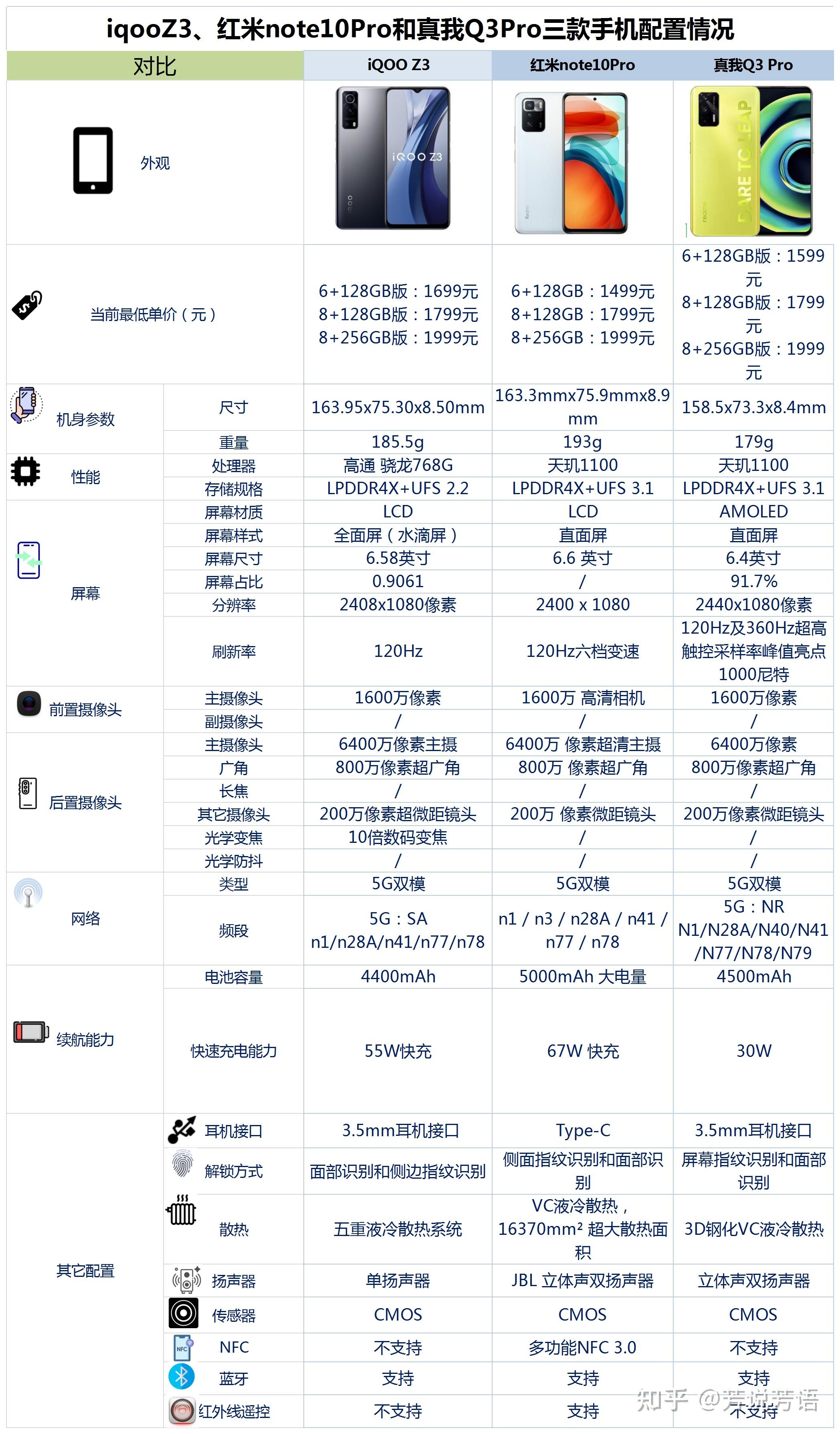 iqoonote3参数图片