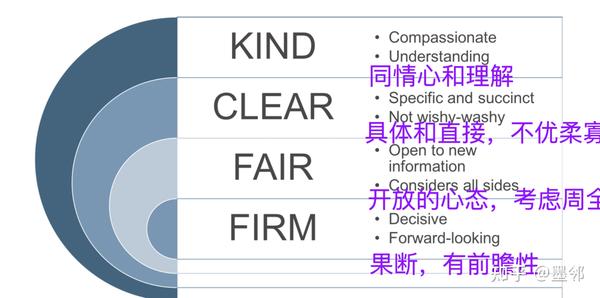 你是一个好人,也可以是个好领导 - 知乎