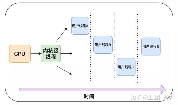 什么是线程阻塞？它如何影响程序运行？  第1张