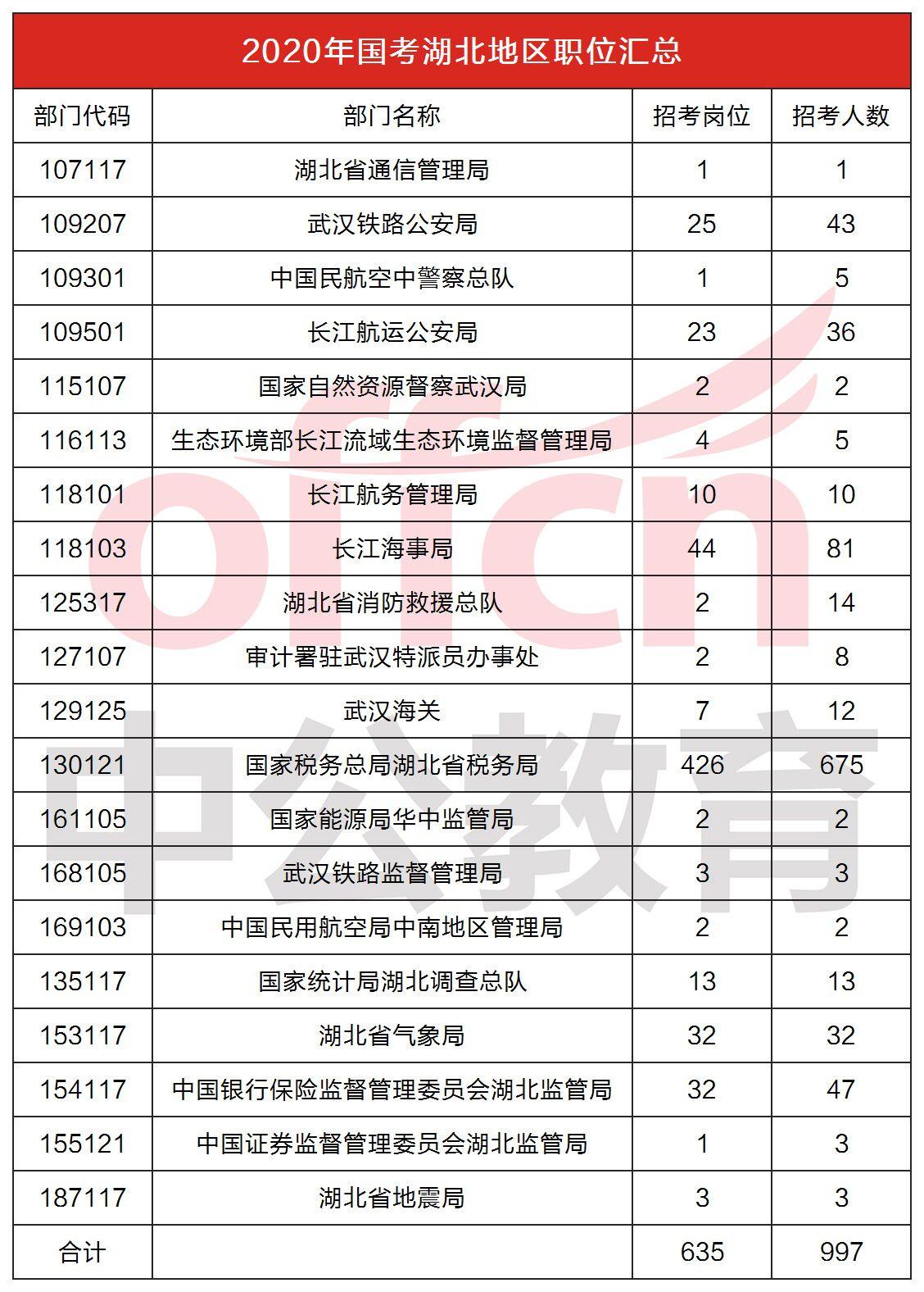 人口最少国家排名(2)