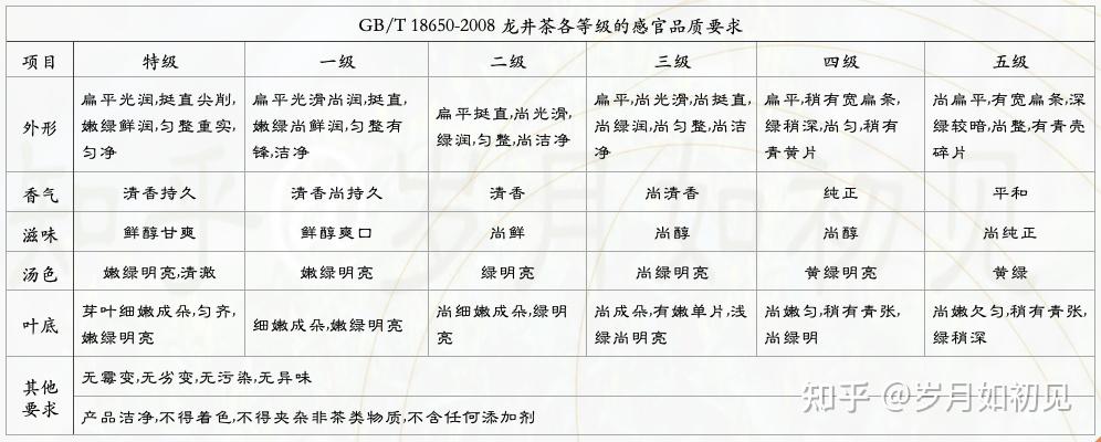 什么龙井茶好什么才是正宗的西湖龙井卢正浩西湖牌狮峰牌狮牌贡牌御牌