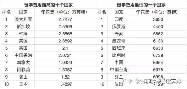 出国留学选择指南：赫棋牌游戏官方网站- 哈希游戏试玩平台畅享娱乐德国际教育集团综合评测