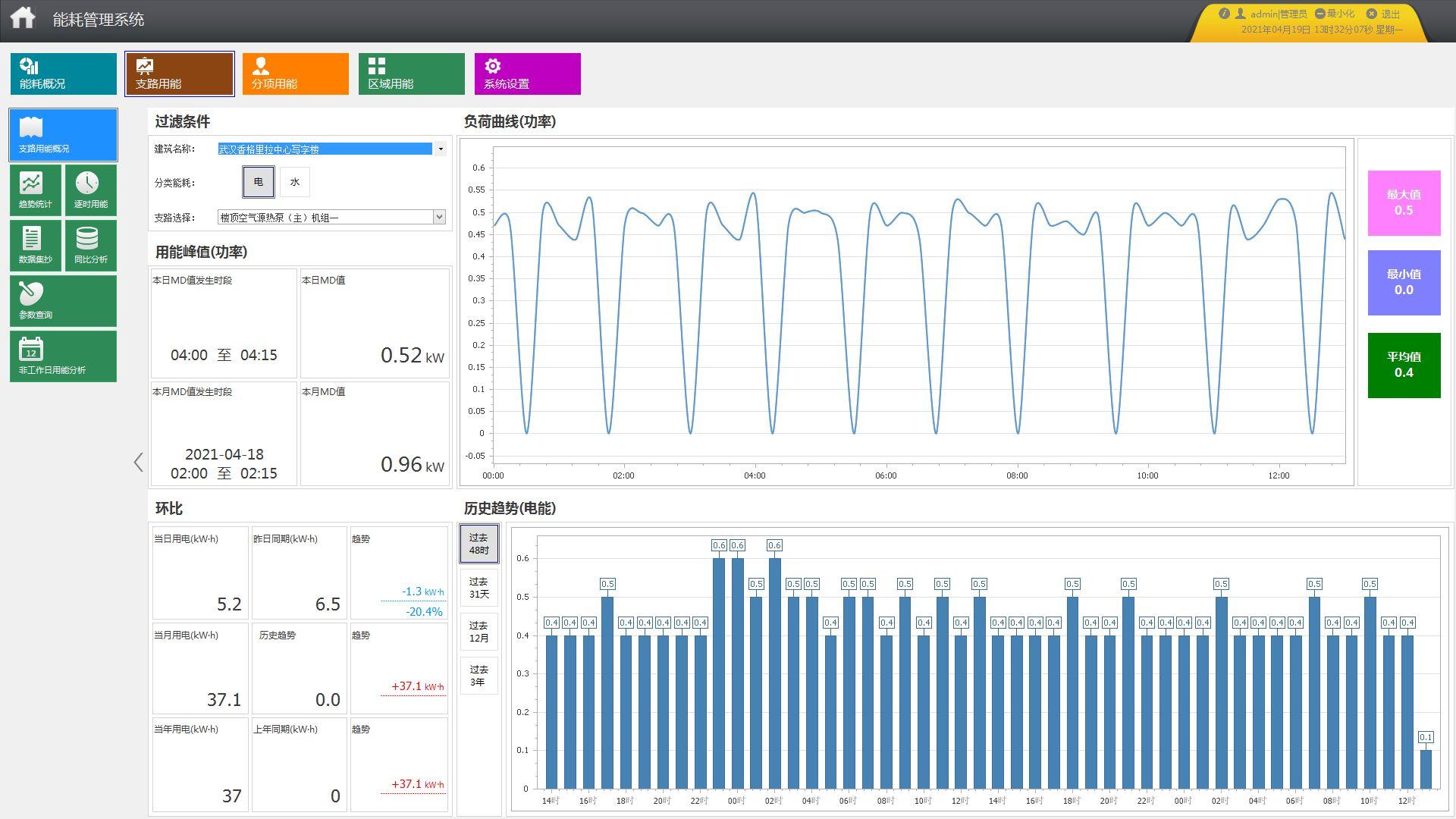 武汉香格里拉大酒店办公楼扩建工程二期能耗系统小结
