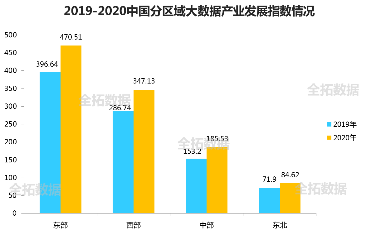 中国大数据产业市场现状及发展前景分析