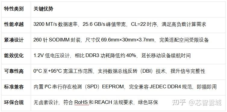 美光Micron 16GB DDR4 SODIMM:商用计算与工业控制的理想选择
