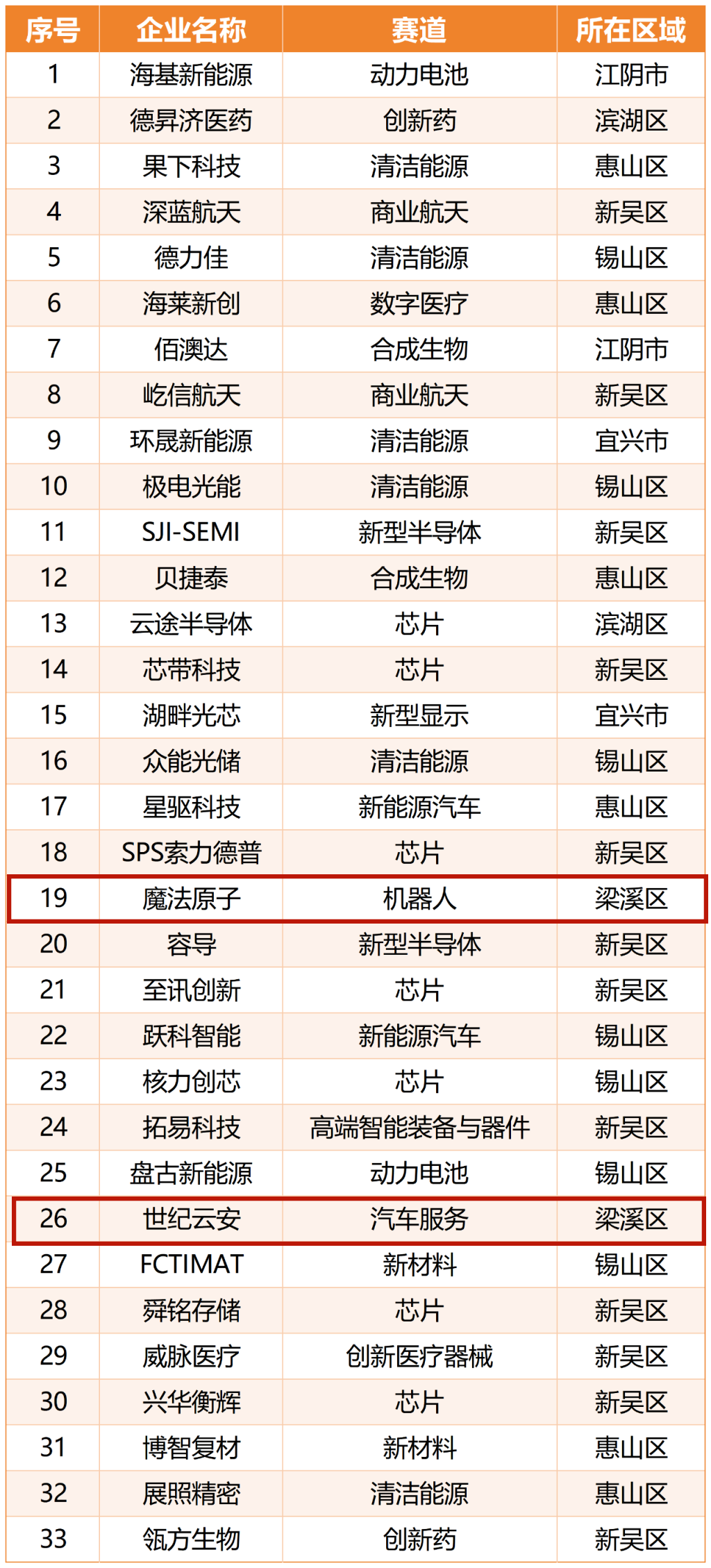 梁溪科技城潜在独角兽企业+2! - 知乎