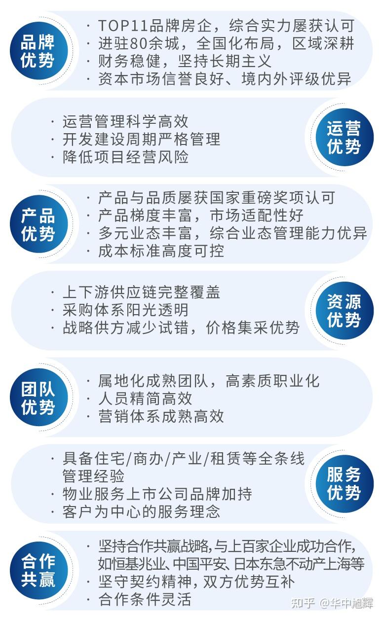 旭辉荣膺“代建运营优秀企业” - 知乎