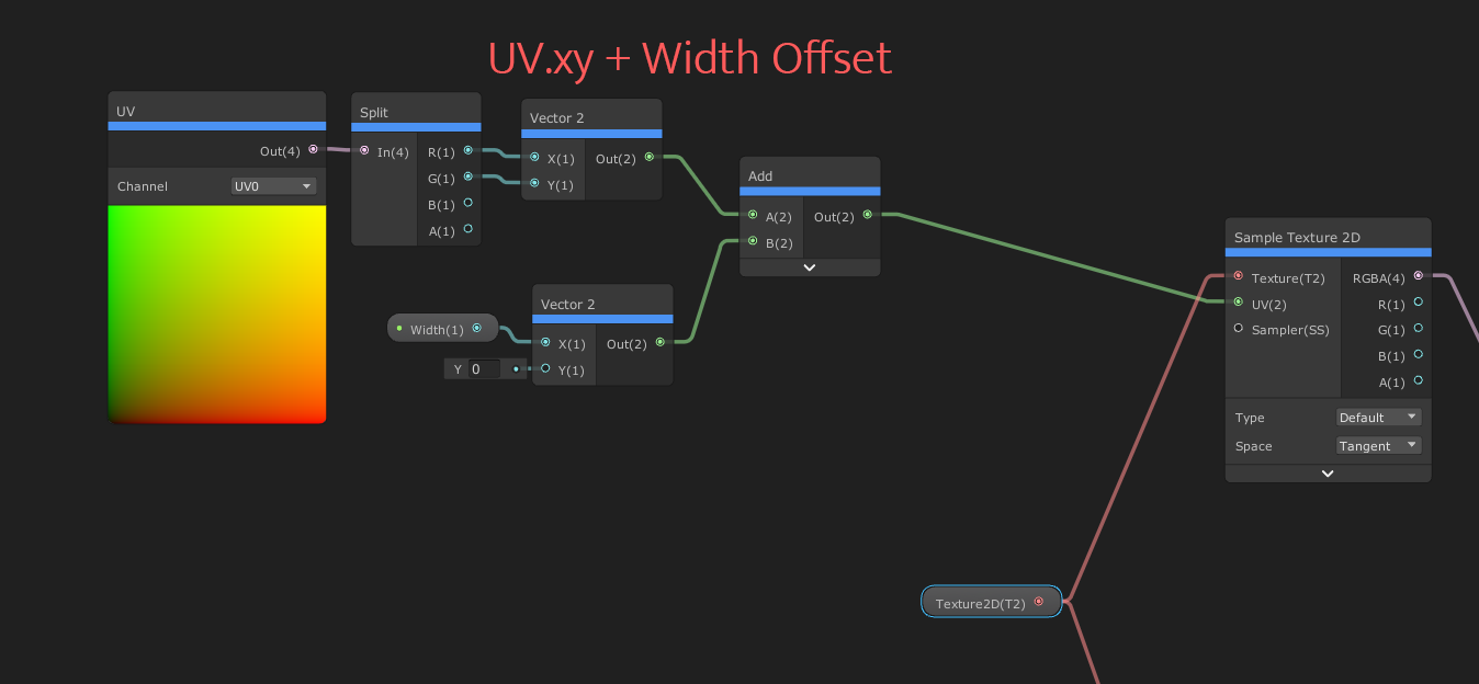有趣的阅读 - 使用Shader Graph制作Sprite的描边效果 - 知乎