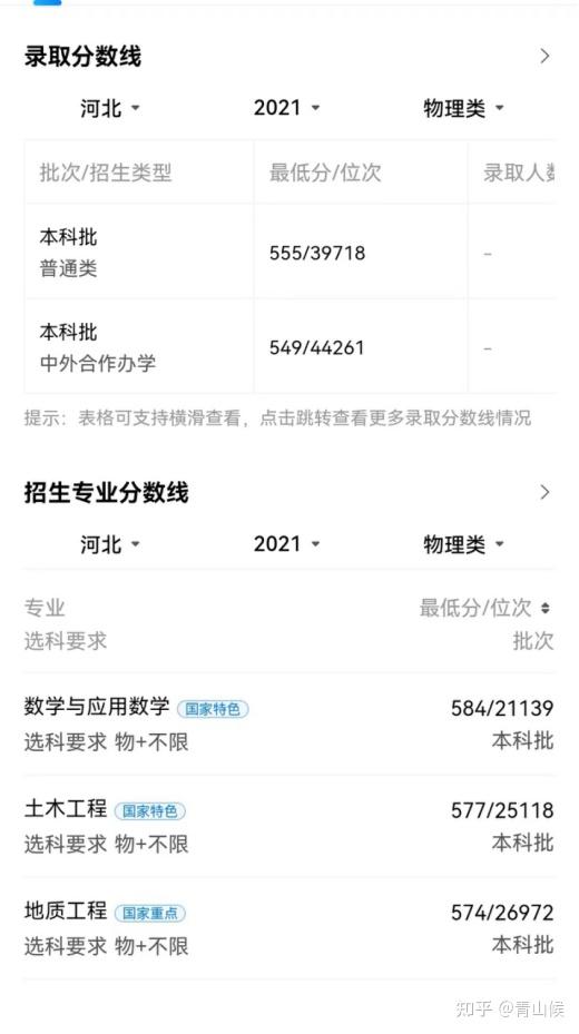 2024年成都理工大学录取分数线（2024各省份录取分数线及位次排名）_成都理工大学录取排位_成都理工大学各省录取分数线