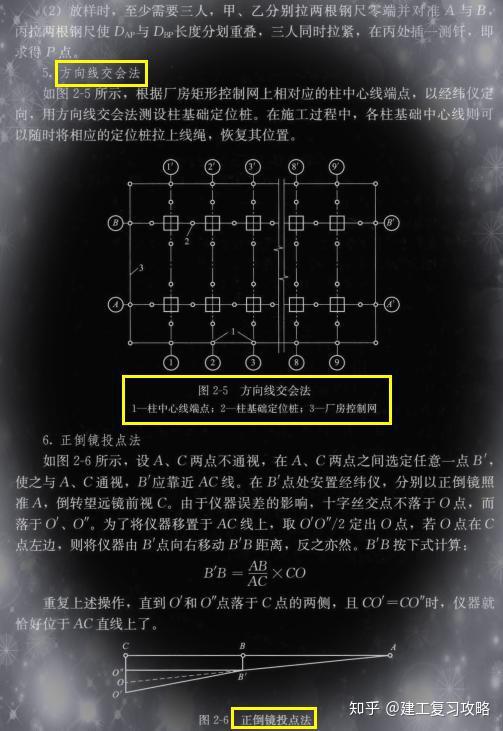 方向线交会法:水平距离,水平角度和高程的测设:定位和放线:平面控制