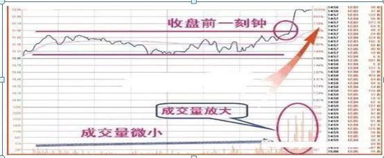 北大女博士说破股市:“尾盘30分钟”预知股票次日涨跌,太透彻了