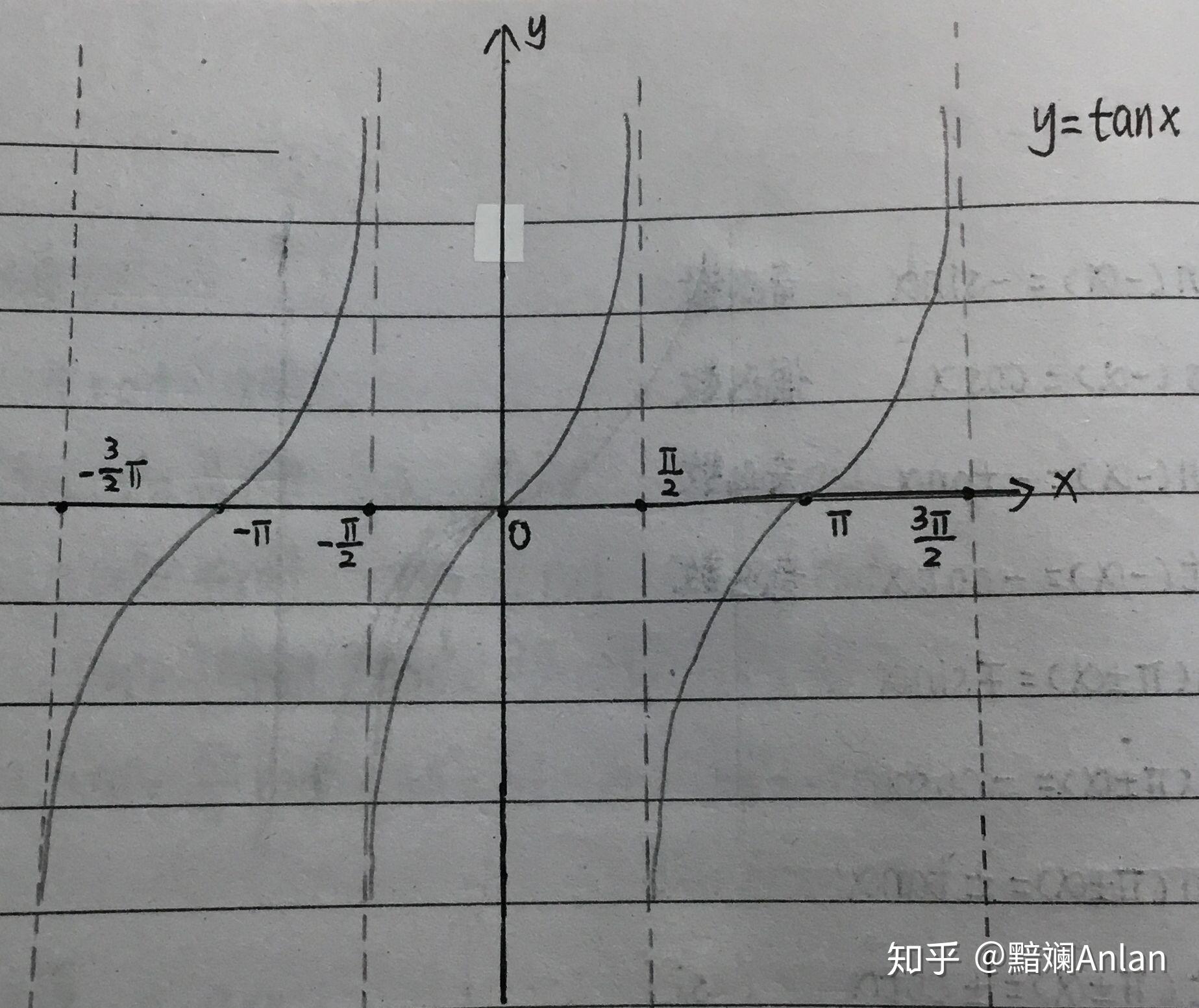 解:由条件得:(sinx cosx) 2sinxcosx cos05x=0(sinx cosx) 2cosx