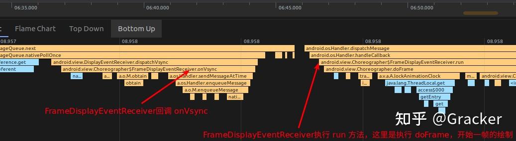 Android Perfetto 系列 5：Android App 基于 Choreographer 的渲染流程 - 知乎