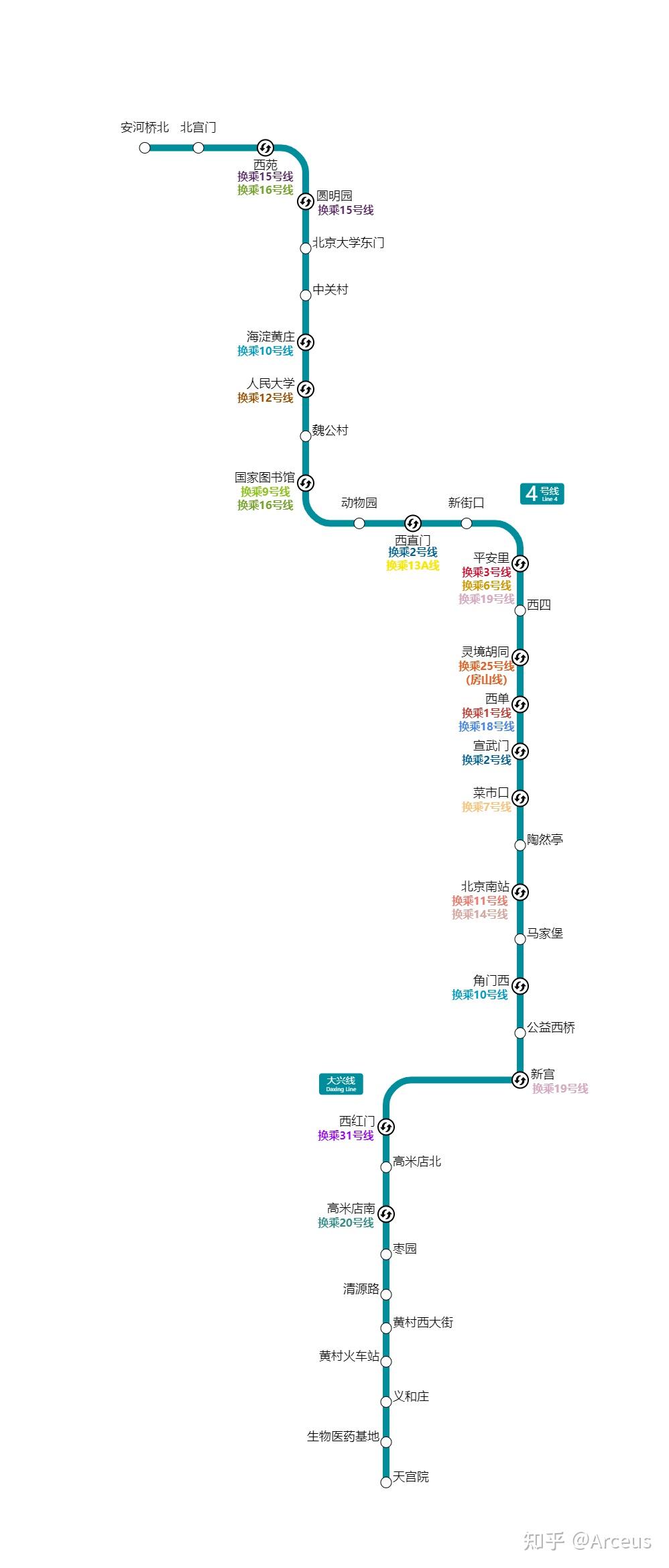 北京四号地铁站线路图图片