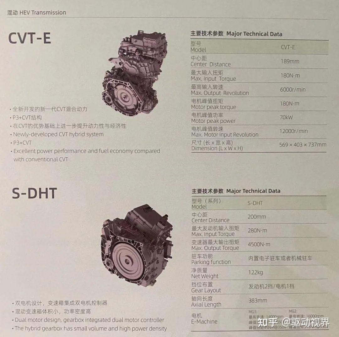 Sagw 2021上海车展电驱产品解读-05-上汽变速器SAGW、电装DENSO、日立Hitachi、绿传 - 知乎