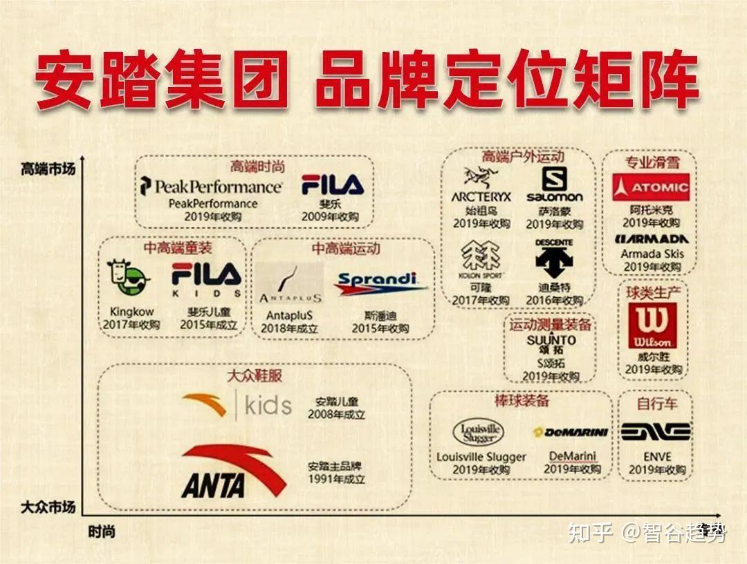 从市值上看,安踏已经相当于4个李宁.