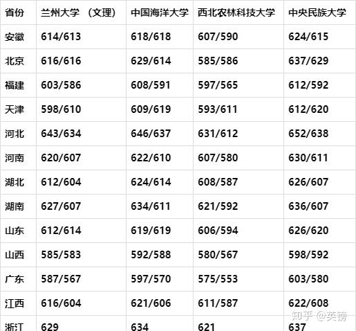 這4所最委屈的985院校,實力不俗卻往往被忽視 - 知乎