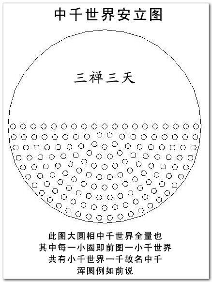 广大十方三千大千世界 華藏世界 知乎