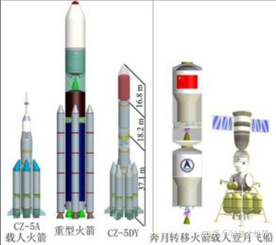35米的助推器,这要比今天长征五号的4个助推器还要多两个,芯一级安装4