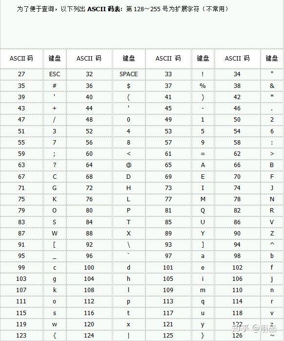 ASCII - 知乎