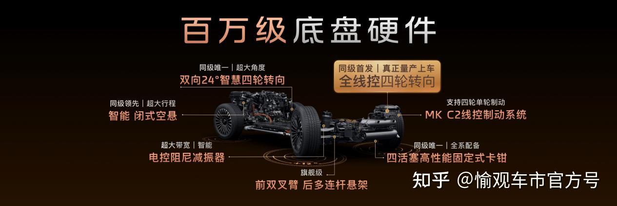 4、智己LS8全满贯百万级底盘硬件