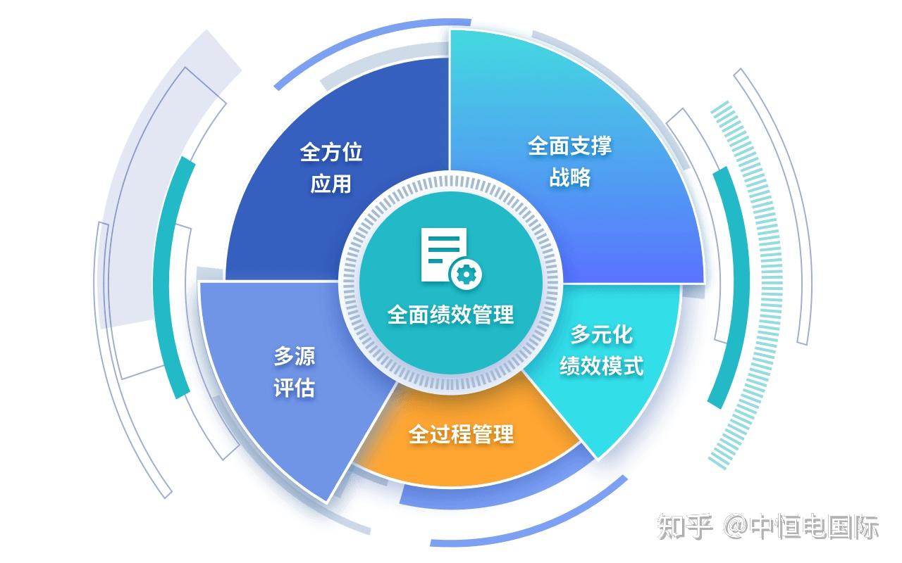 中恒电国际绩效考核系统助力企业成功