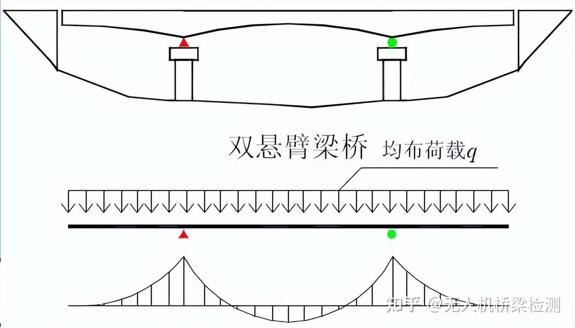 【无人机桥梁检测】一图读懂梁桥差异:从简支到连续,从裂缝到钢束 - 知乎