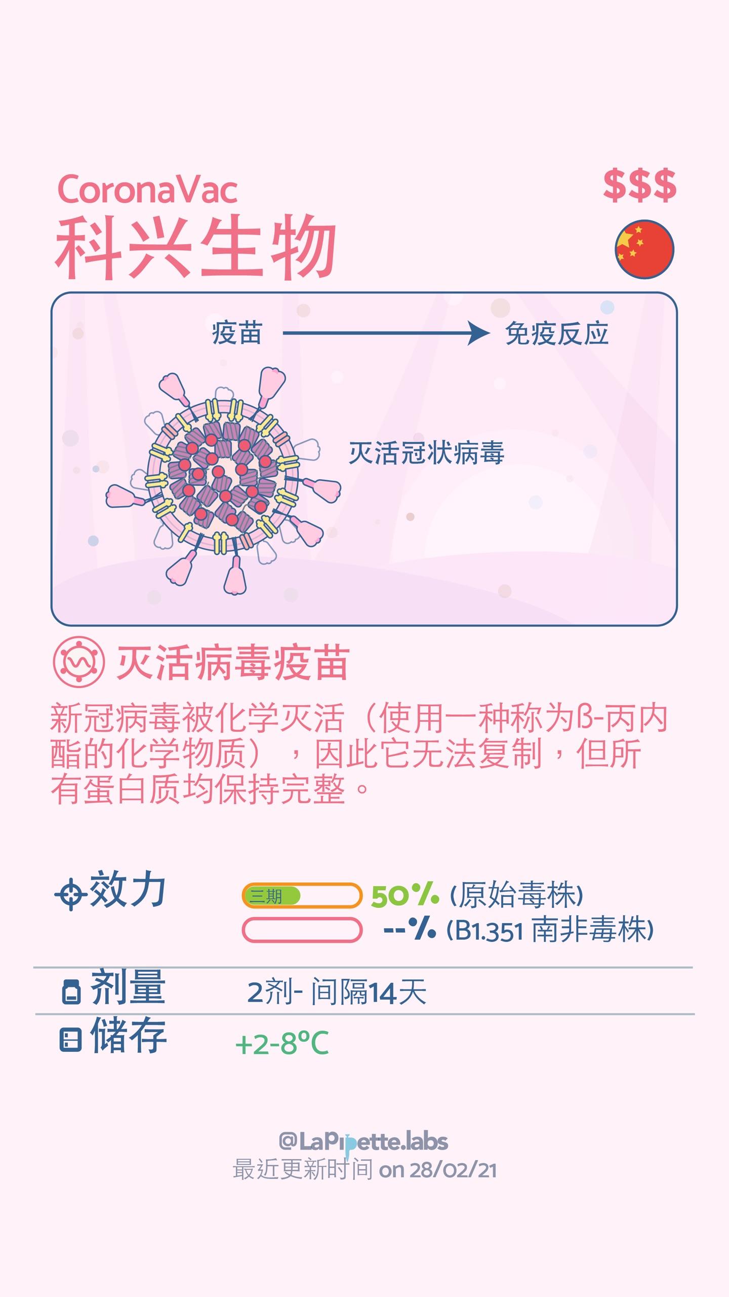 牛津博士制作全球8种新冠疫苗图解小卡片