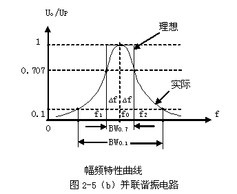 高频电子线路笔记2选频网络 - 知乎