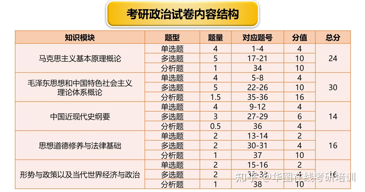 高分预警:考研政治怎么拿80+?5000字讲透政治备考规划! - 知乎