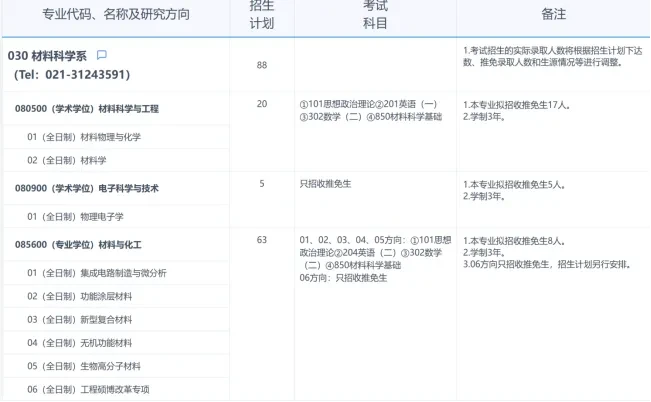 【25考情分析】复旦大学材料考研 - 知乎